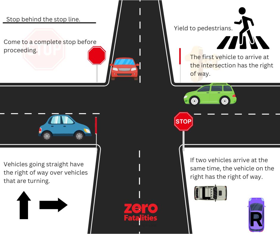 Three Way Stop Example Tooele City